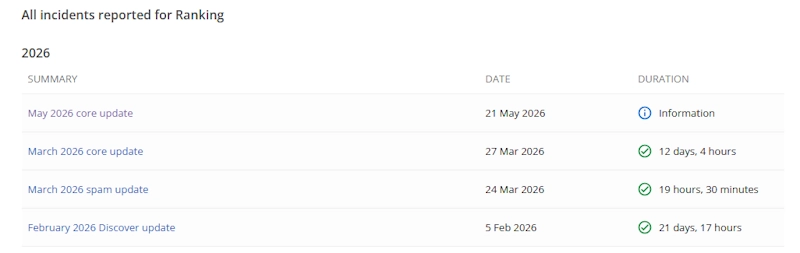 Google Core Update Timeline 2026