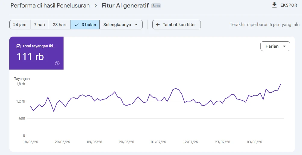 Grafik tayangan Fitur AI Generatif Google Search Console